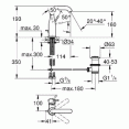 Смеситель для раковины Grohe Essence New 23462001